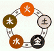 Yinyang elem